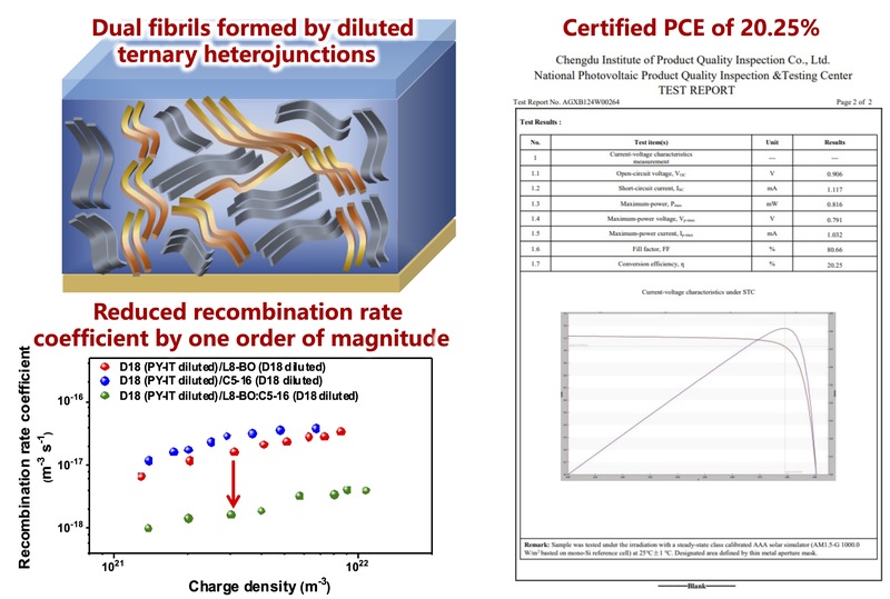 diluted heterojunctions.jpg